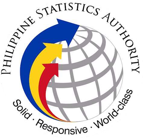 psa tacloban|Philippine Statistics Authority .